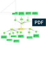 Actividad 4, Mapa Conceptual