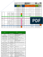Matriz de Identificacion de Peligros, Evaluacion de Riesgos Y Determinacion de Controles (Iperc)