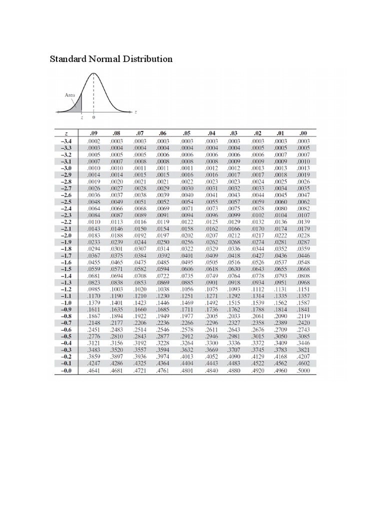 Normal tables sample pdf