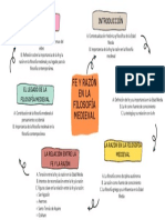 Fe Y Razón en La Filosofía Medieval: Introducción Conclusión