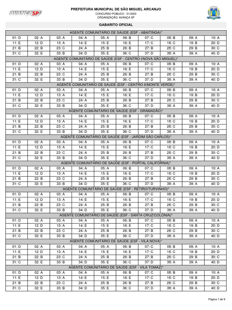 Gabarito Oficial Concurso Avança SP 2023 | PDF | Esportes e Recreação ...