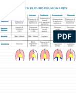 Síndromes Pleuropulmonares