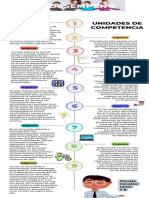 Mi Desempeño: Unidades de Competencia