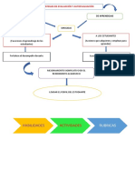 Habilidades: Actividades