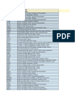 Values Current As of April 22, 2023 Test ID Test Order Name