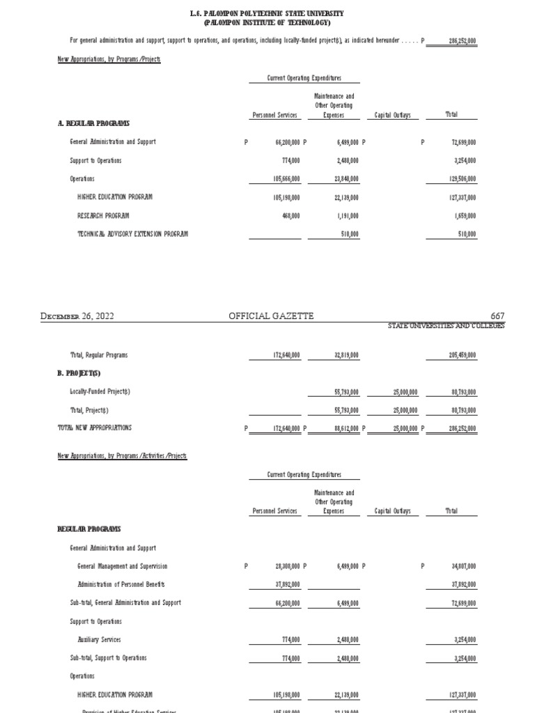 Official Gazette 666 9 1 General Appropriations Act, Fy 2023 PDF