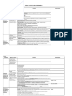 Chap. 4 Management Synthèse Étudiant PDF