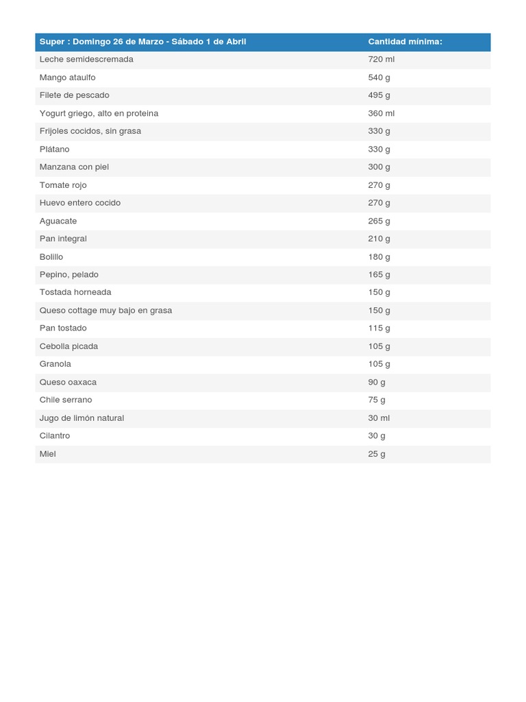 Tabla de Alimentos PDF