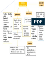 Tiroiditis Linfocítica Crónica (De Hashimoto) Tiroiditis Granulomatosa (De Quervain)