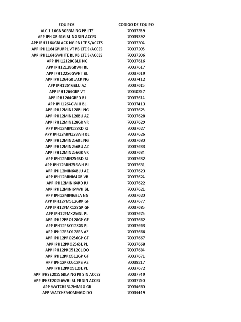 Equipment Codes and Mobile Devices | PDF | Mobile Technology | Service ...