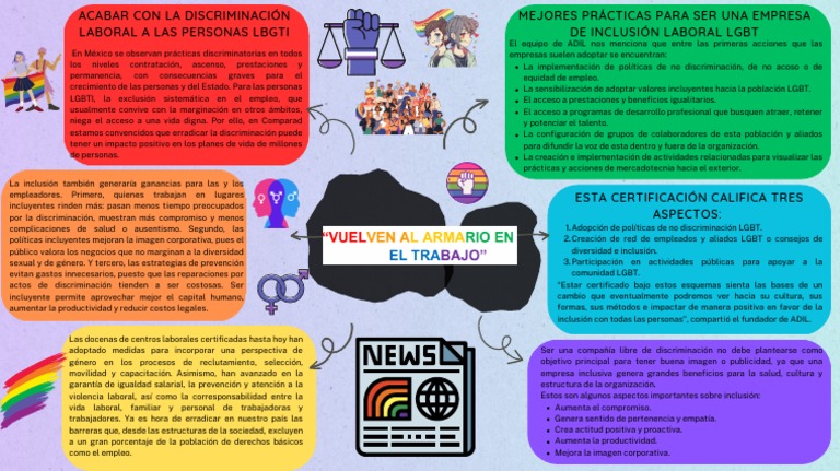 Mapa Mental | PDF | Discriminación | Inclusión (Educación)