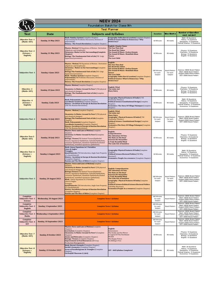 Class 9 Test Planner 2024 | PDF | Epithelium | Area