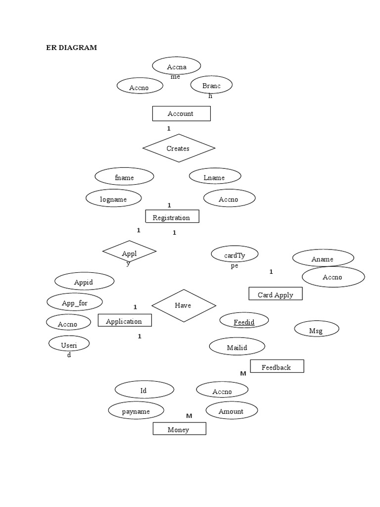ER DIAGRAM Banking | PDF