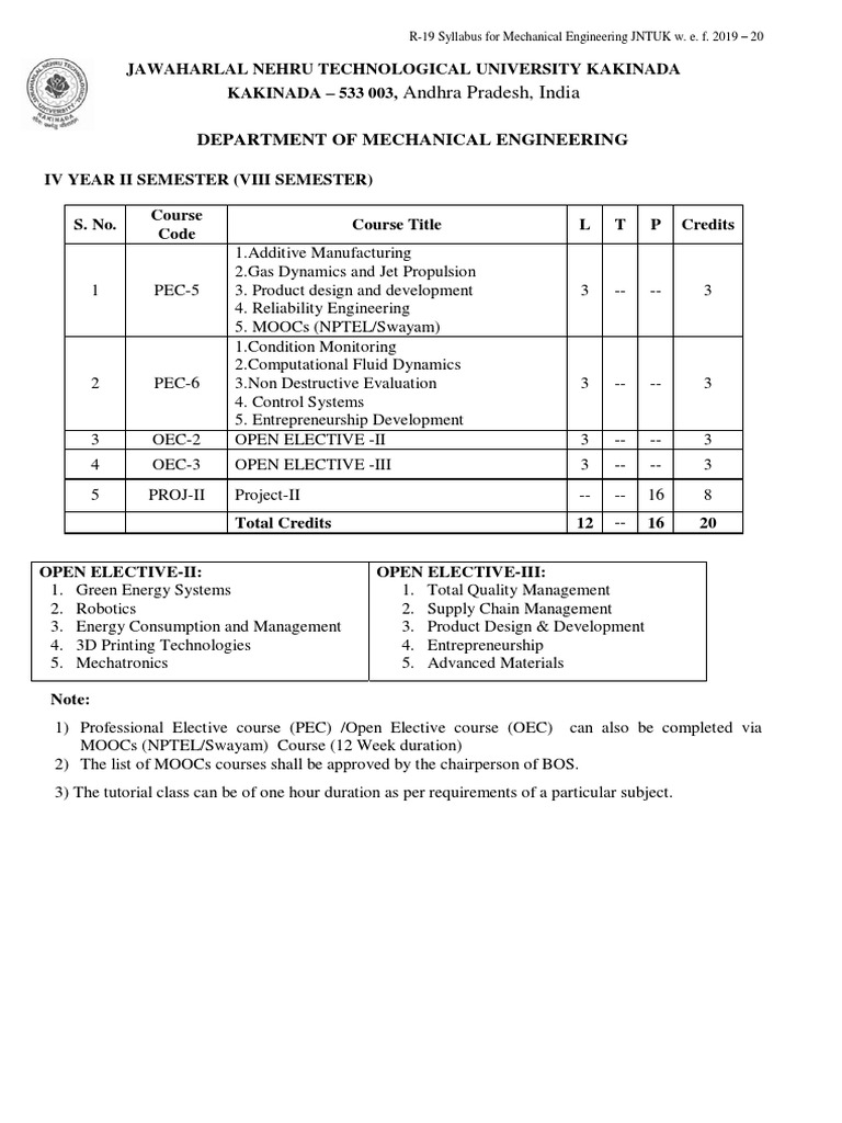 N SCHEME SYLLABUS FOR POLYTECHNIC MECH visual data 3