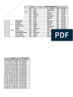 Concession District Nom Du Poste #Poste Caractéristiques Transformateur #Marque Date Fab Date M.E.S Souk Ahras