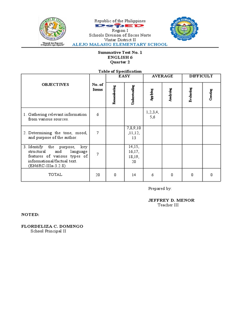 English 6 Summative Test Quarter 2 Pdf Physician