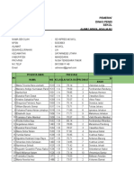 Data Prestasi Siswa