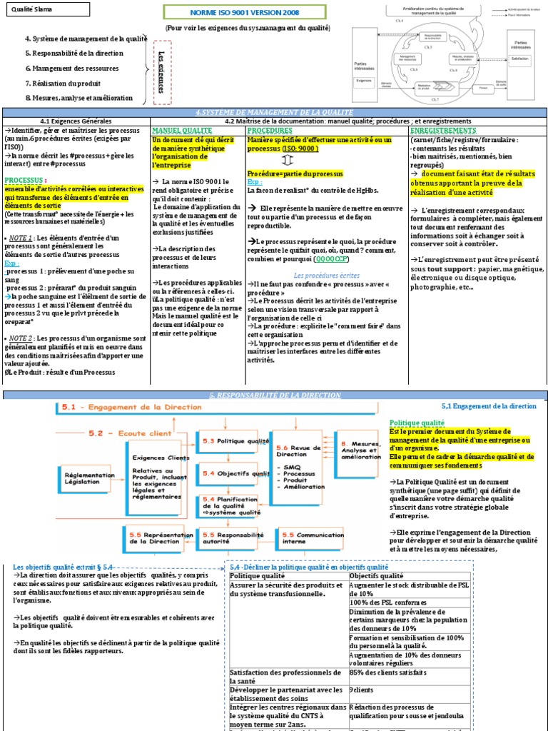 Norme ISO 9001 Version 2008 Résumé | PDF | Système de management de la ...