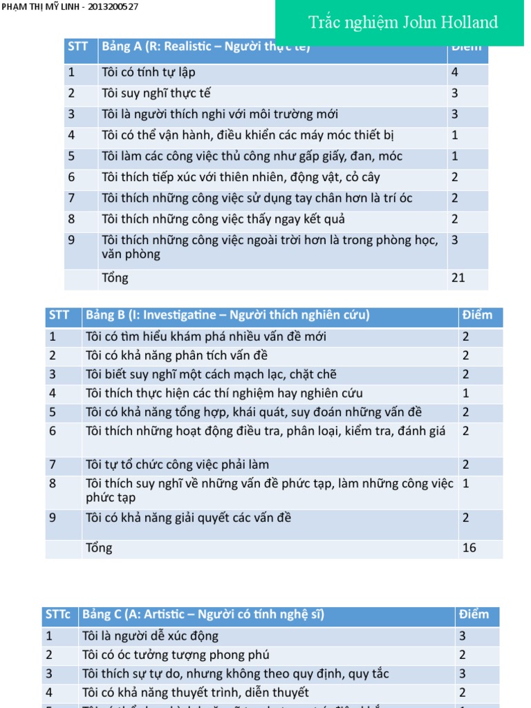 Trắc nghiệm John Holland | PDF