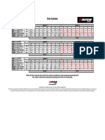 Tire Data Summary