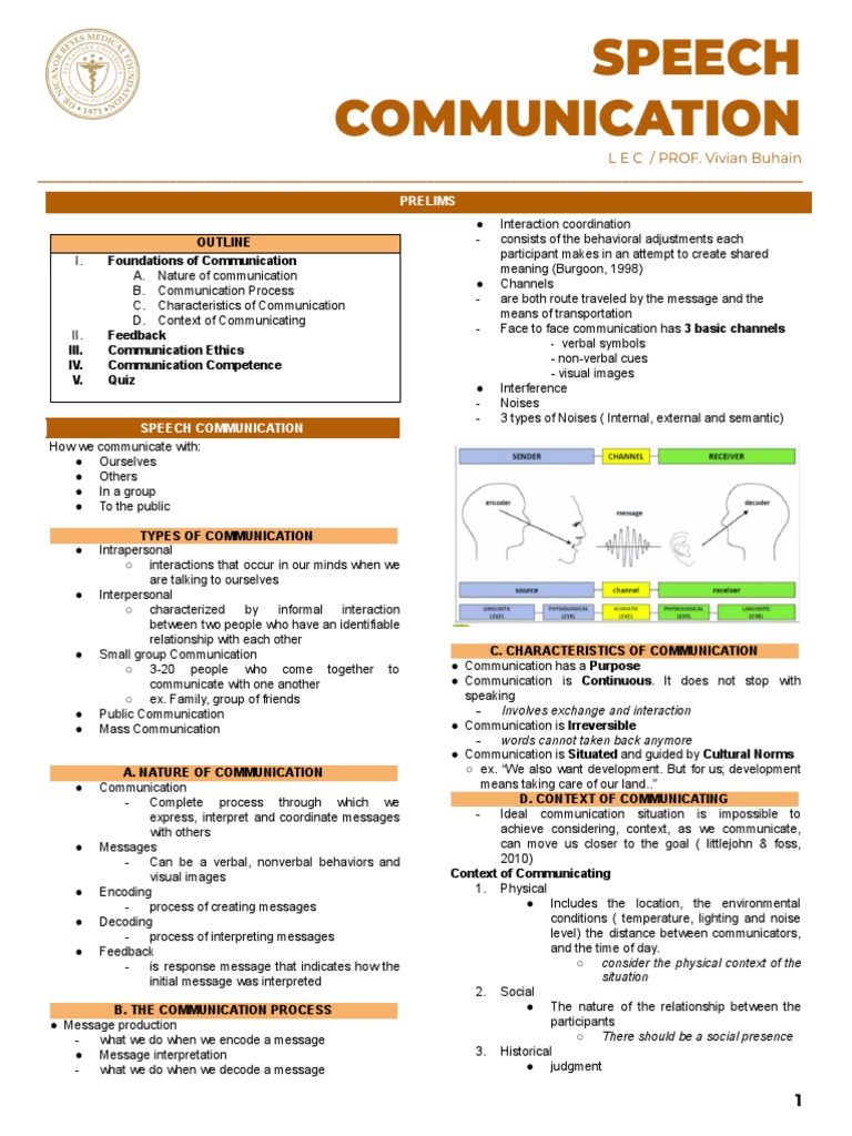 Foundations of Effective Communication: An Overview of Key Concepts ...