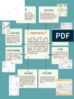 Documentos Mercantiles