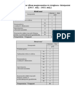 A Középkori Magyar Állam Megteremtése És Virágkora - Kpszint - Essze