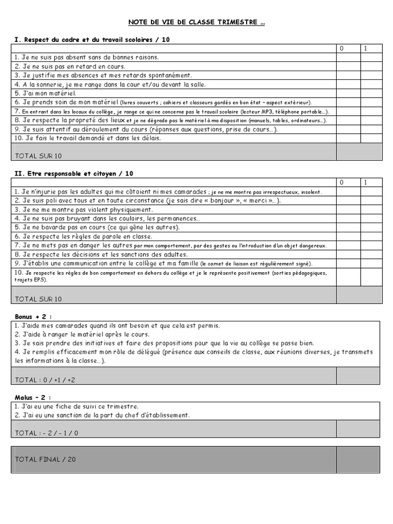 Évaluation du comportement en classe | PDF