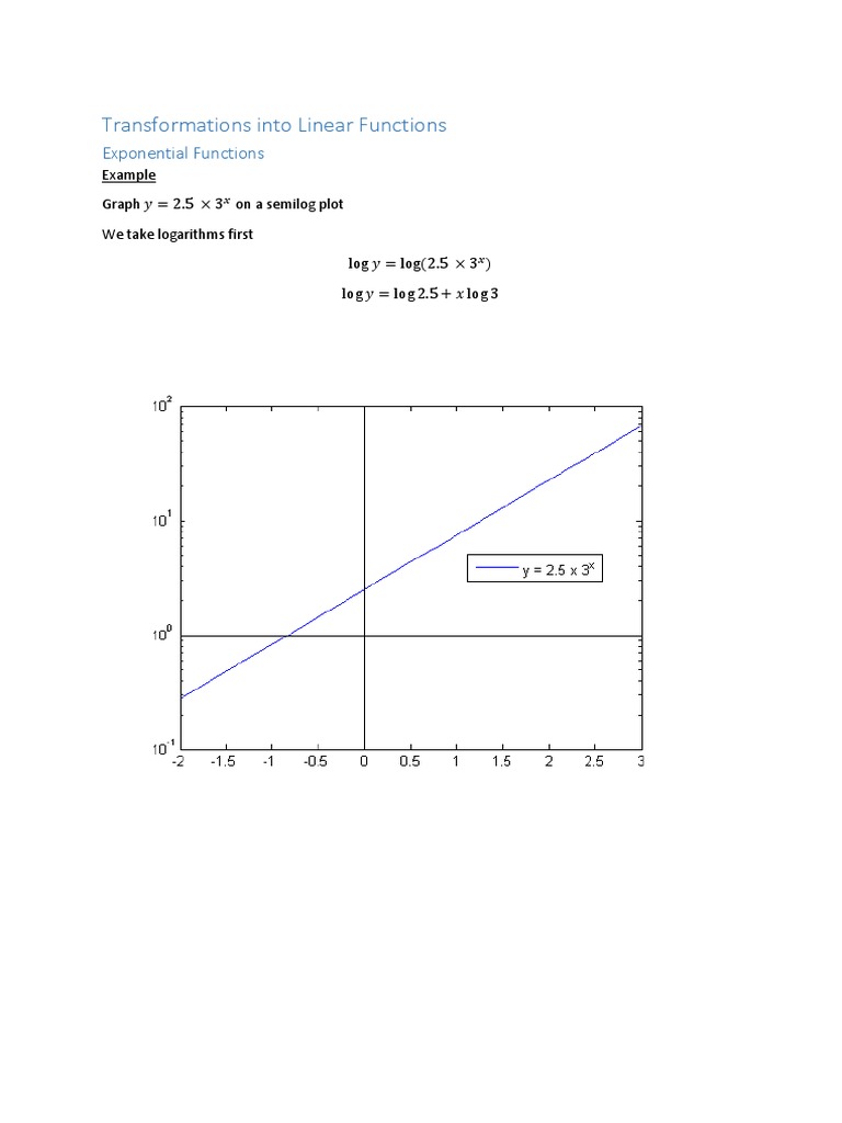 ESC3508 2 Transformations Into Linear Functions | PDF | Physical ...