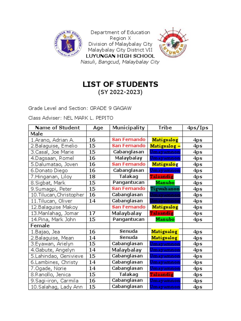Format List of Students | PDF