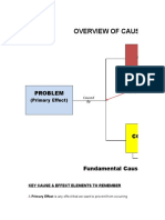 Overview of Cause & Effect Tree Diagram