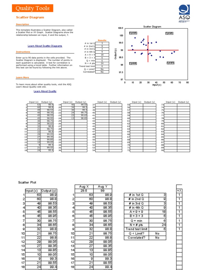 Quality Tools: Scatter Diagram | PDF | Scatter Plot | Computing