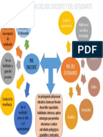 Caracteríscas Del Rol Docente