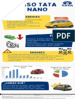 Infografía Caso Tata Nano