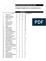 Resultados Abierto de La Ciudad 2023