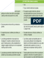 Cuadro Comparativo