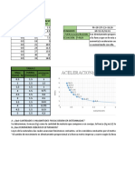 ACELERACION (m/s2) VSMASA (KG)