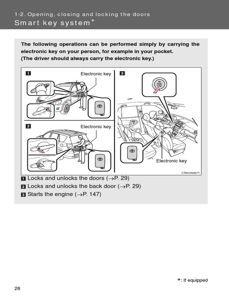 Smart Key Operations for 2015 RAV4 | PDF | Radio | Remote Control