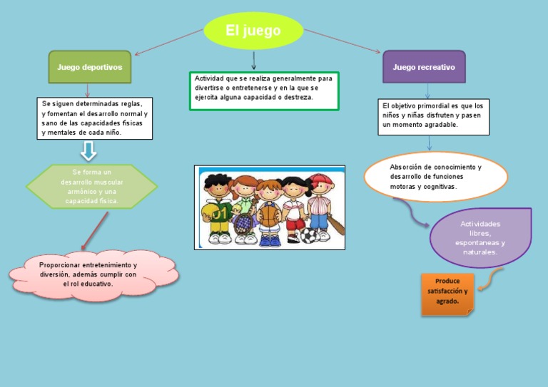 Mapa Conceptual de Juegos Recreativos | PDF