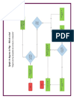 Diagrama de Operaciones