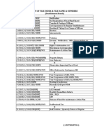 Mizoram Road Fund Board Secretariat File Index
