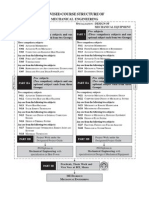 MECHANICALsyllabus AMIE