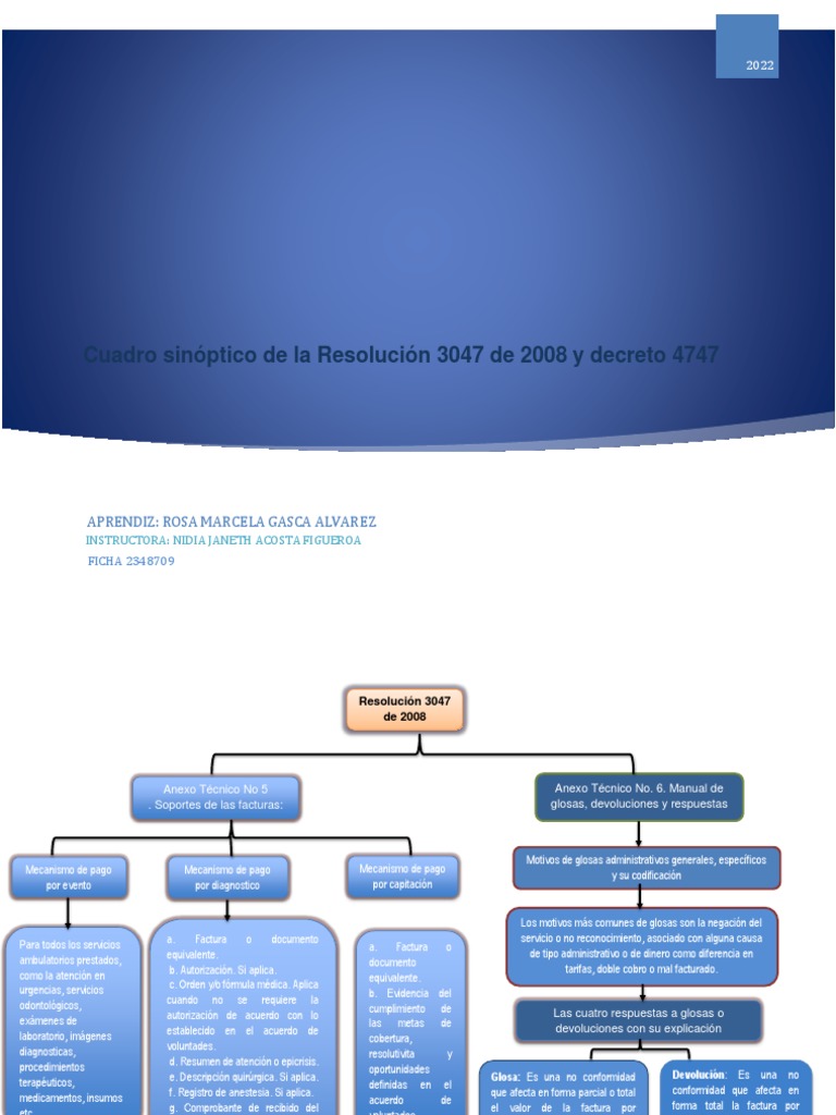 Cuadro Sinóptico de La Resolución 3047 de 2008 y Decreto 4747. | PDF