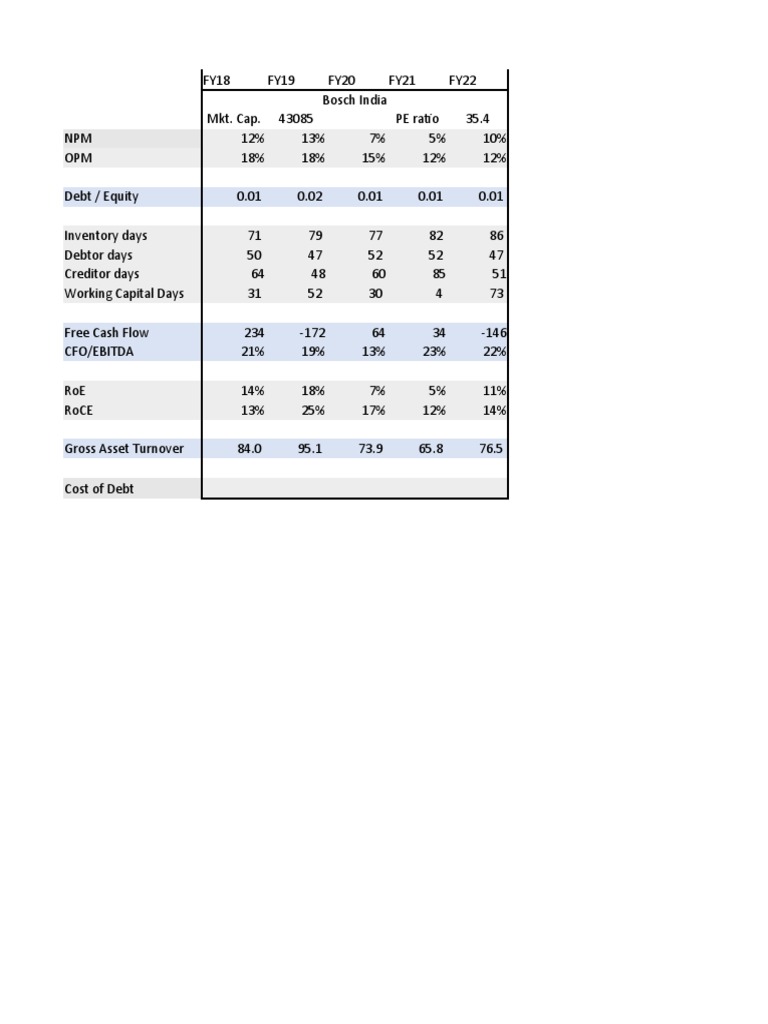 Untitled PDF Working Capital Debt