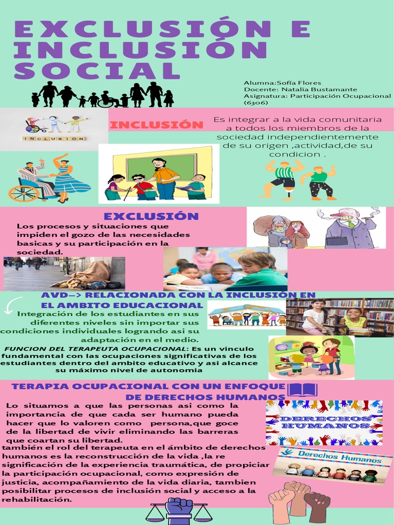 Inclusión Social y Derechos Humanos | PDF | Ciencias sociales