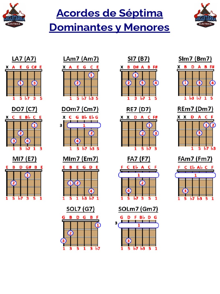 Acordes de Septima Guitarra PDF | PDF