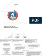 Esquema Ambiental