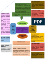 Planes Y Programas Epcv: Caracterizacion
