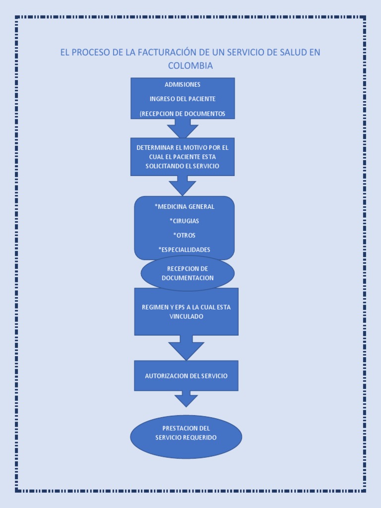 el-proceso-de-la-facturaci-n-de-un-servicio-de-salud-en-colombia-pdf