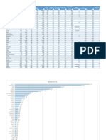 Statistiques COVID Afrique